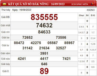 Dự đoán XSMT và chốt số lô đề ngày 23/09/2023 